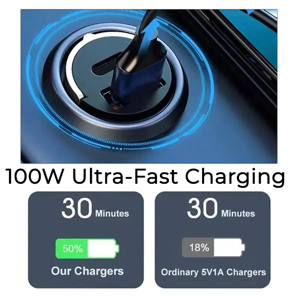 2025 NEW✨ HIGHTQURO® Invisible Fast-Charging 2 Port USB Car Charger Adaptor (USB Type-A & Type-C)